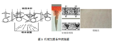 你知道非織造材料的定義和分類(lèi)區(qū)別嗎？非織造材料的定義和分類(lèi)