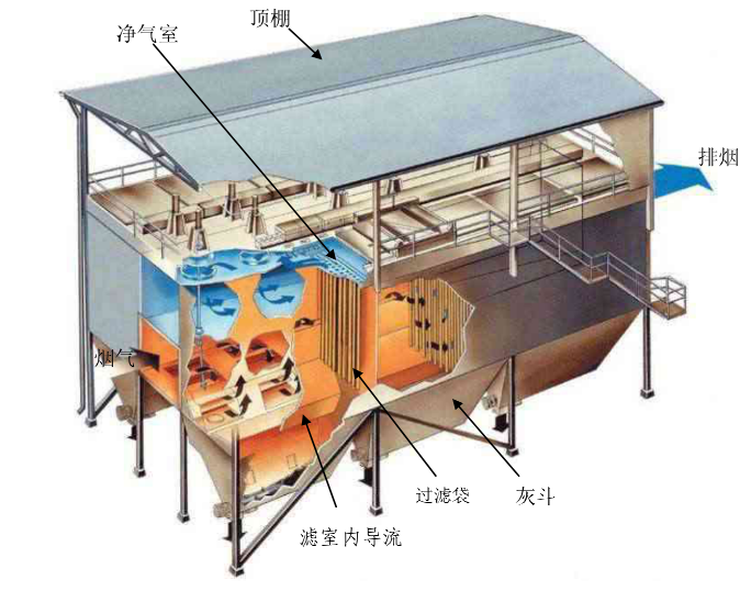 除塵濾袋點爐前需要做什么？除塵濾袋點爐前一定要這樣做，不然……